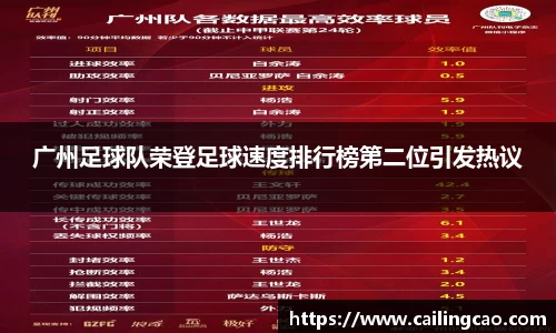 广州足球队荣登足球速度排行榜第二位引发热议