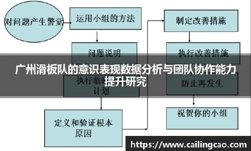 广州滑板队的意识表现数据分析与团队协作能力提升研究